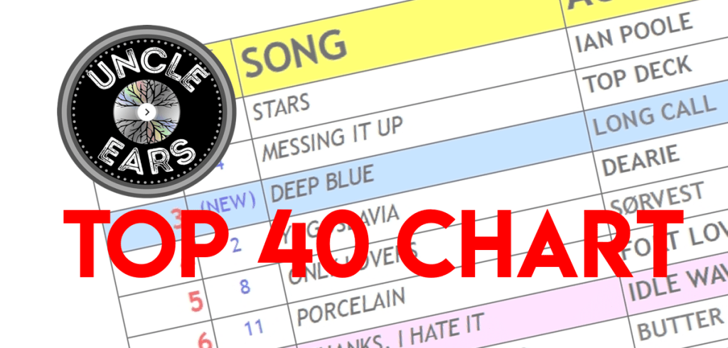 Six New Songs Enter UncleEars.com Weekly New Music Top 40 Chart (October 30,&nbsp;2022)