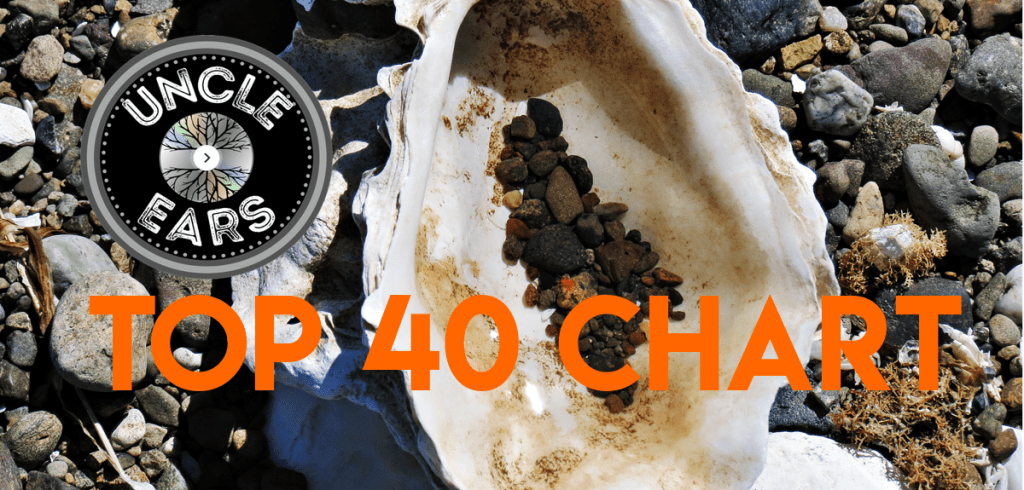 Rock Rejoins The Party As Ten New Tunes Crash UncleEars.com New Music Top 40 Chart (November 13,&nbsp;2022)